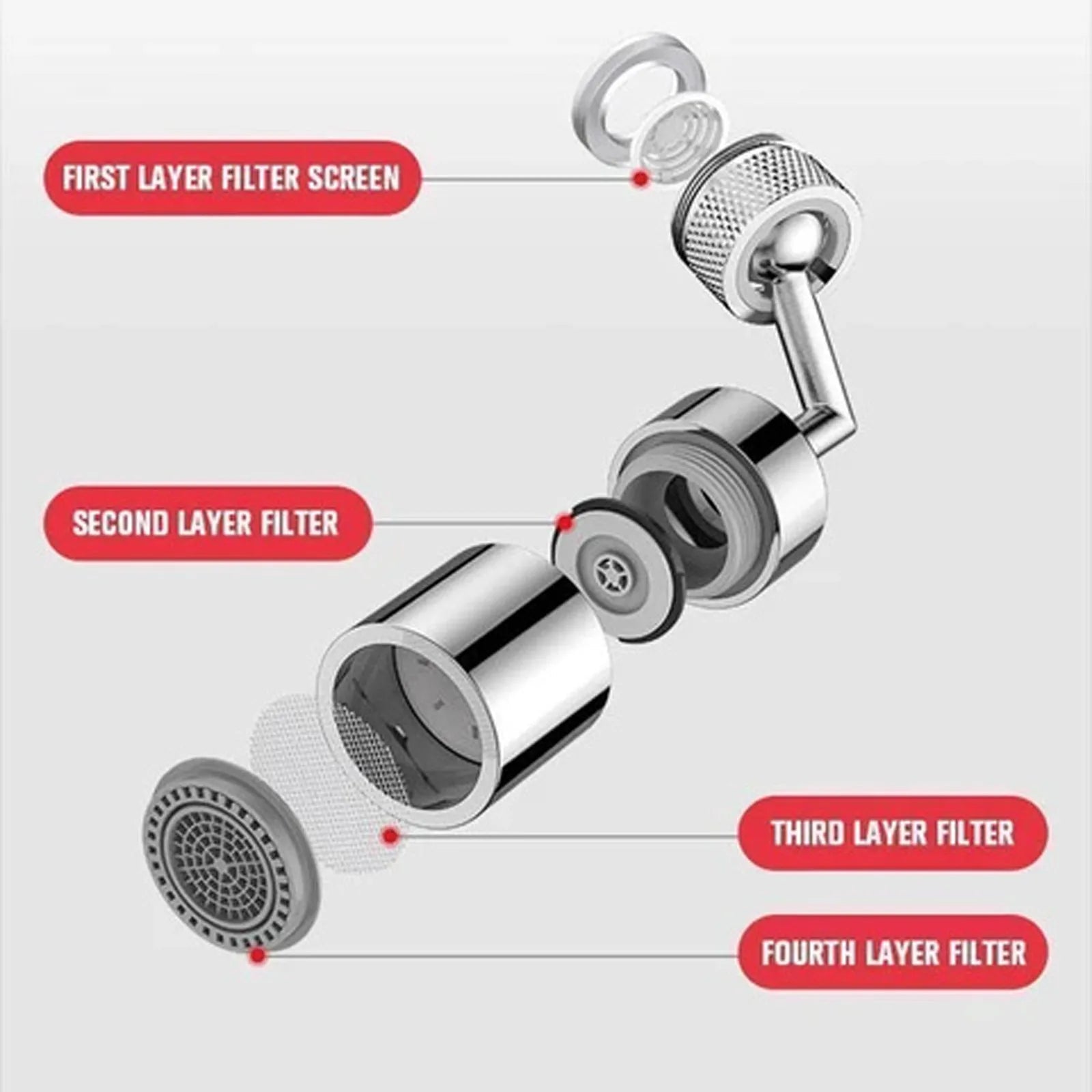 Tap Aerator 720°Rotation Universal Splash-Proof Swivel Water Saving Faucet Kitchen Tap Hole Water Tap Kitchen Fauce eprolo