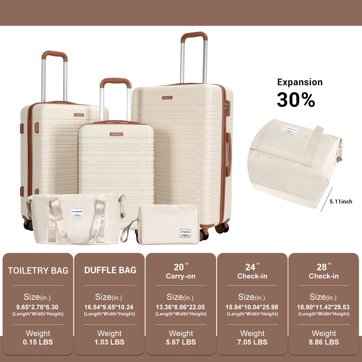 Luggage Sets 5-Piece Suitcases with Double Spinner Wheel,Suitcase Set ABS Hard Case Luggage with TSA Lock Whispering Desires Shoppe