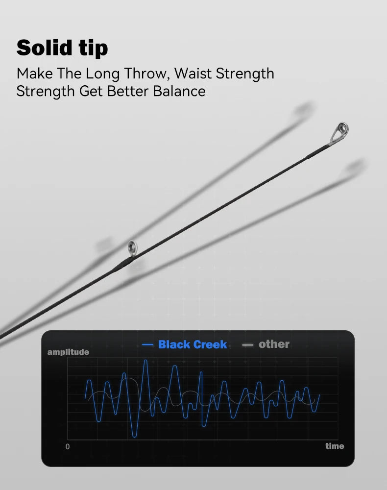 LEYDUN Black Creek Two-Section Fishing Rod