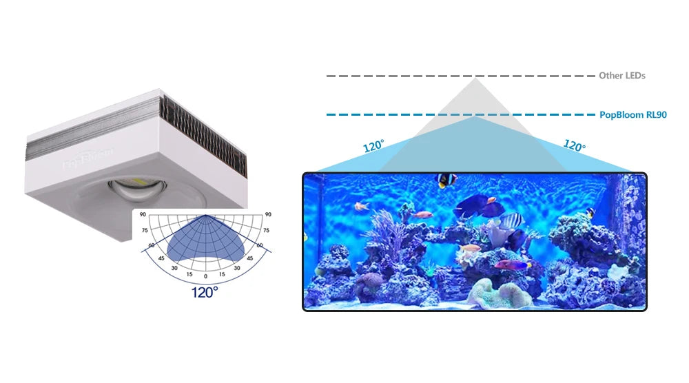 PopBloom RL90 WiFi Reef Aquarium LED Light
