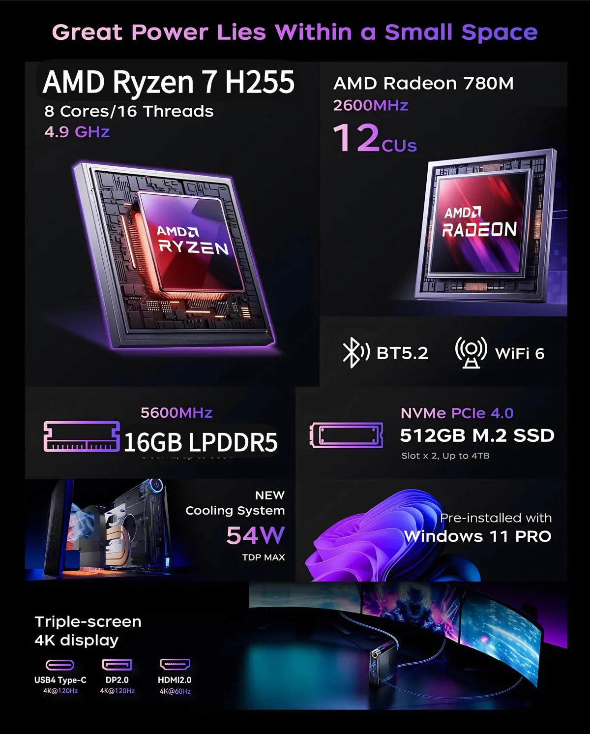 Ryzen 7 H255 Mini PC — Assorted Configurations