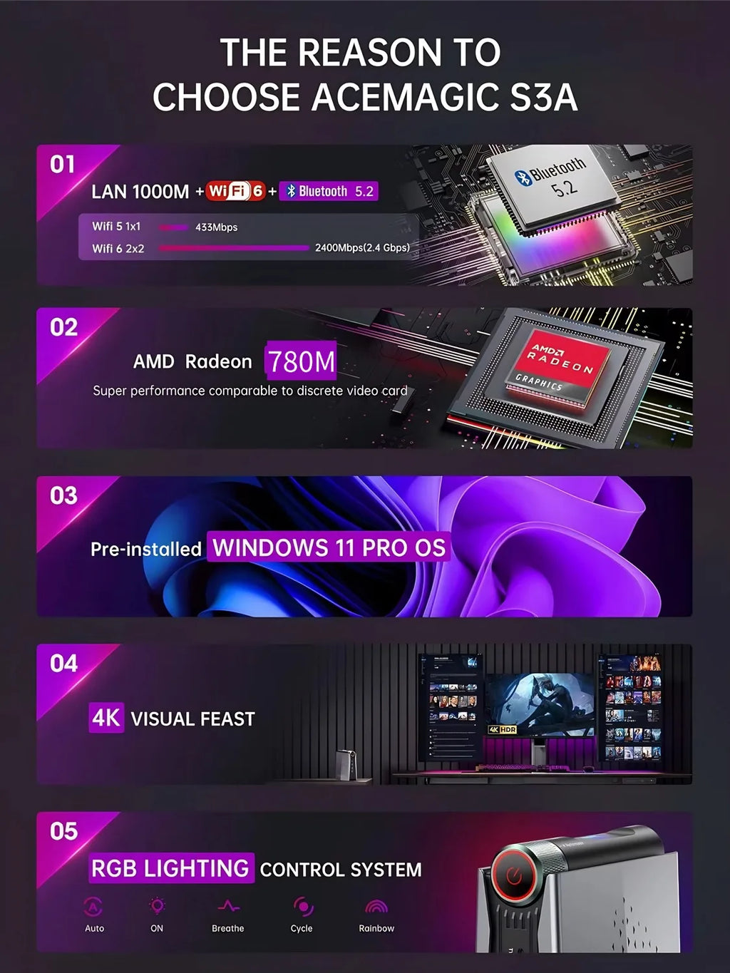 Ryzen 7 H255 Mini PC — Assorted Configurations