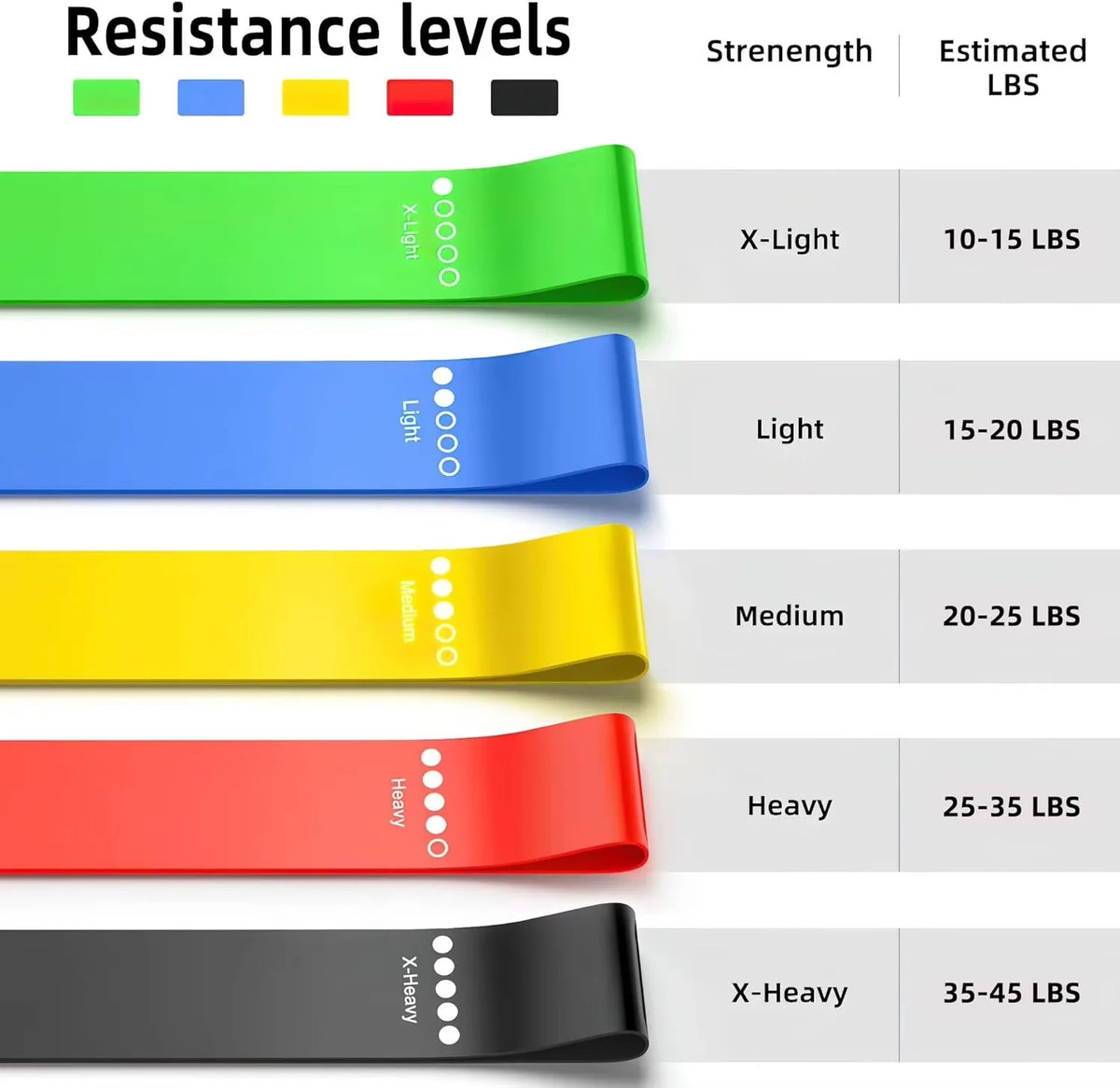 TPE Resistance Loop Bands, Five-Pack