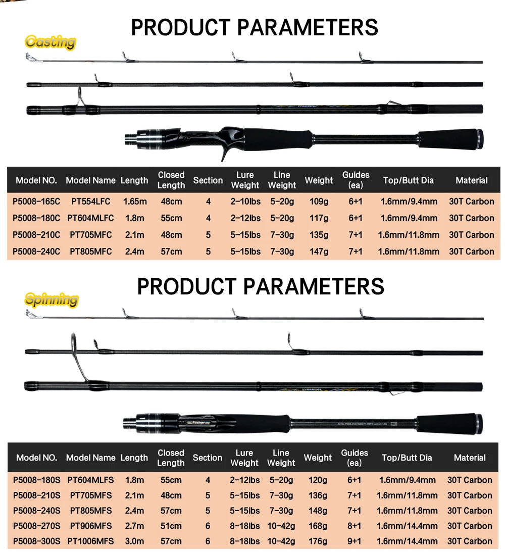 Traveller Carbon Fishing Rod — Casting or Spinning