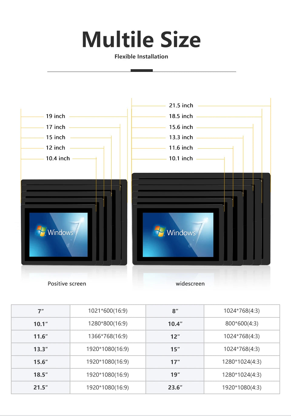 15.6-Inch Industrial Panel PC and Monitor Options
