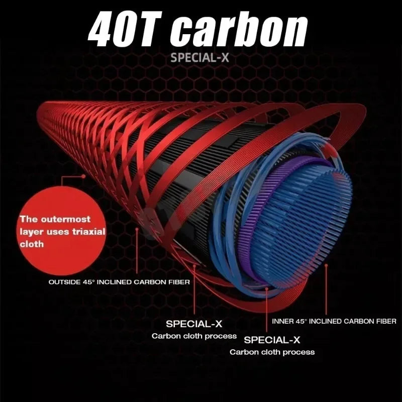 Three-Piece Carbon Boat Rod — 1.8 or 2.1 m