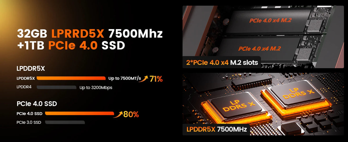 PELADN HO5 Ryzen AI 9 HX 370 Mini PC