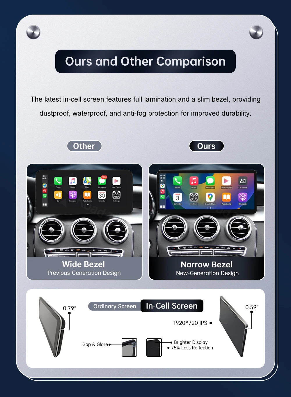 Road Top CarPlay Display for Mercedes-Benz NTG5.0