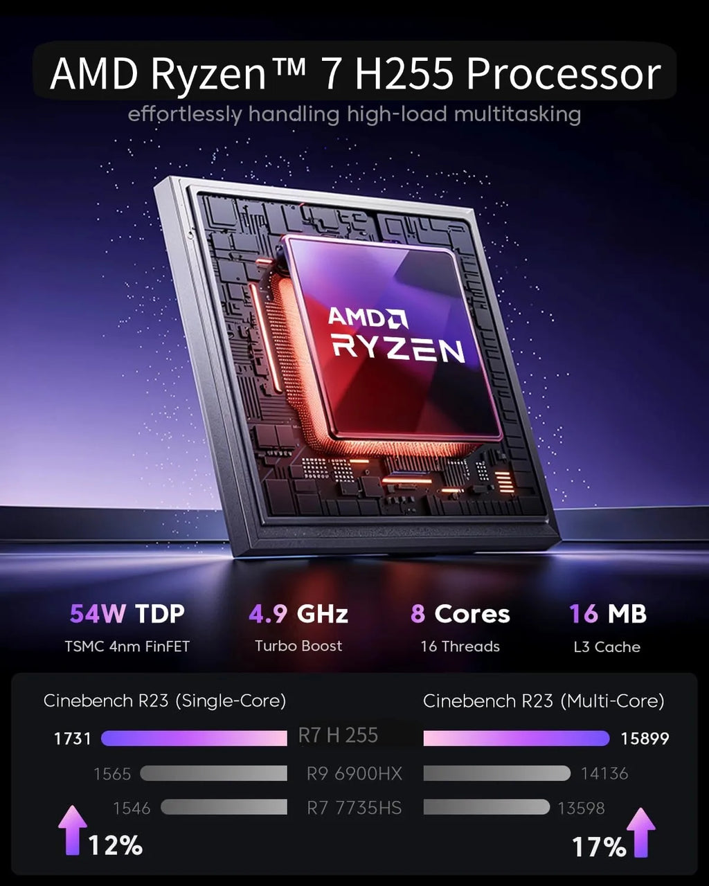 Ryzen 7 H255 Mini PC — Assorted Configurations