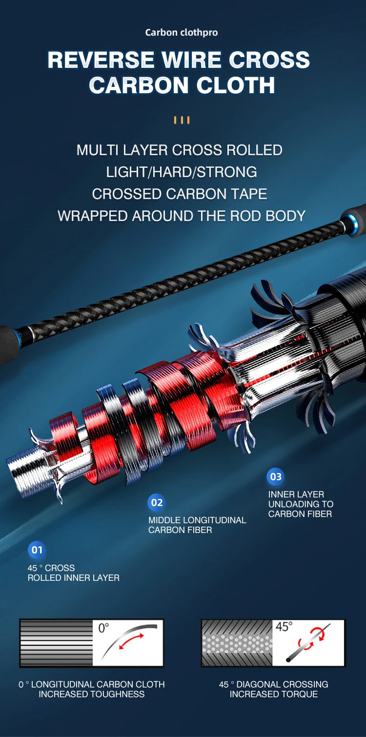 ROLLFISH Carbon Casting Rod — 1.75 m