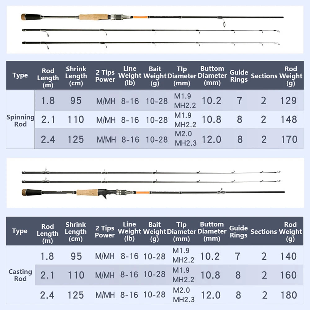 Carbon Fishing Rod with Two Tips — 1.8, 2.1 or 2.4 m