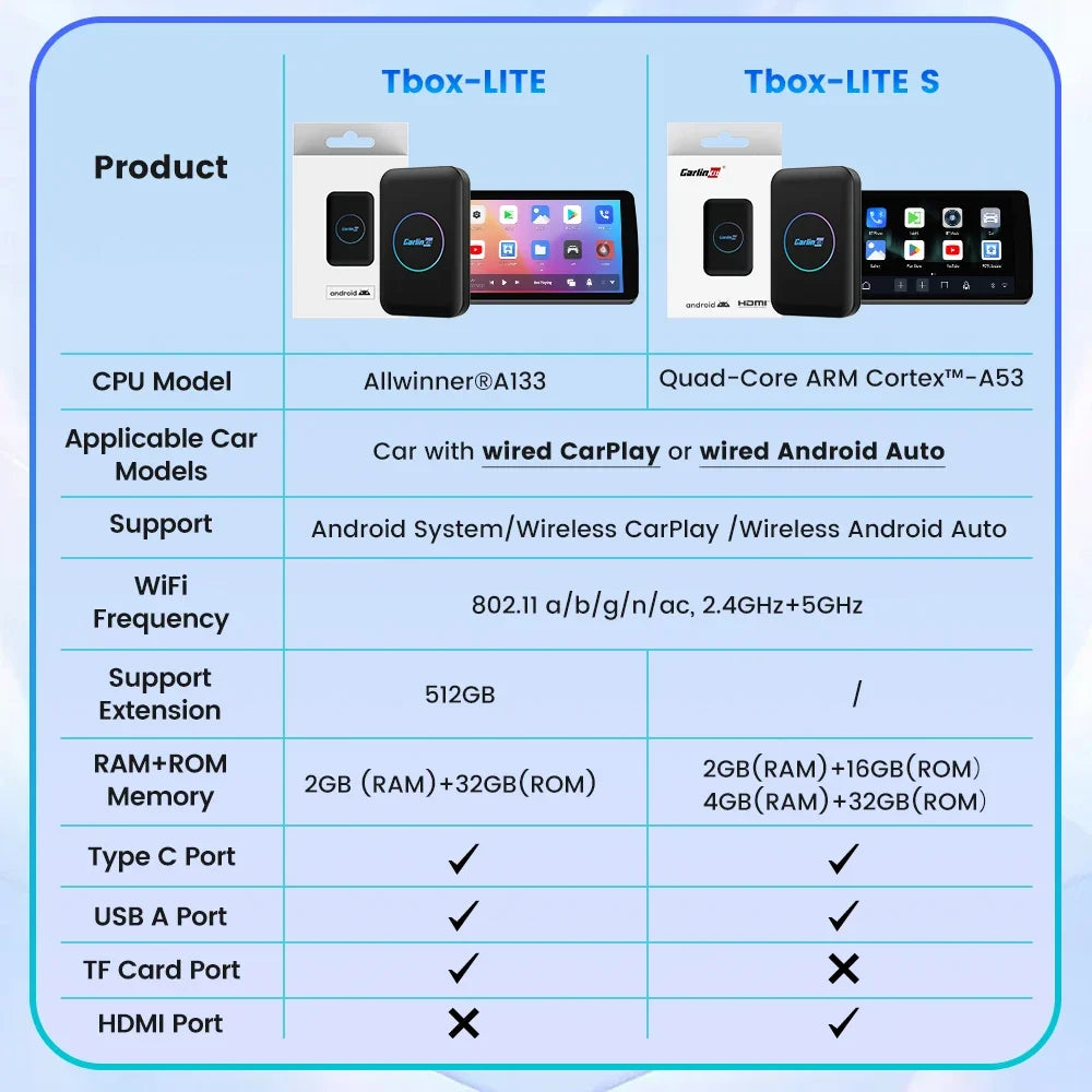 CarlinKit Tbox Lite & Lite S AI Box