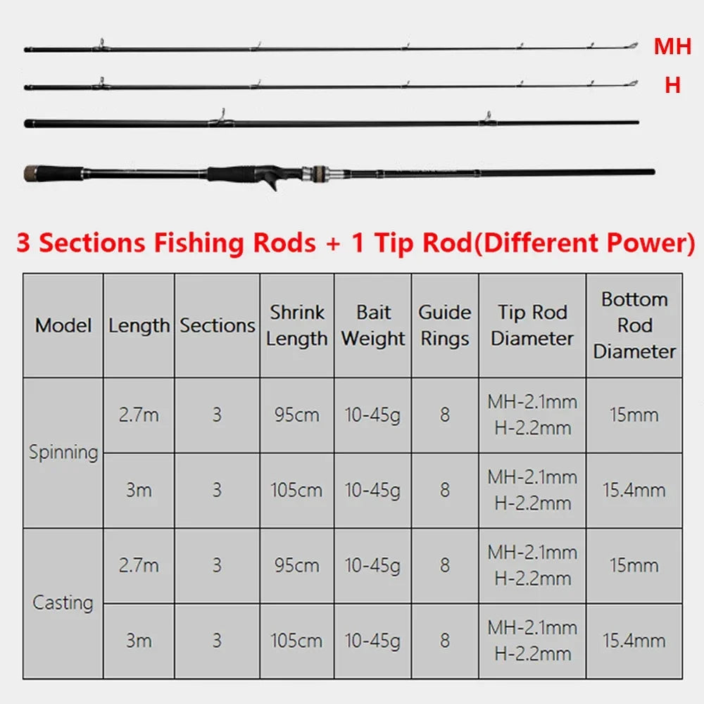 Carbon Fishing Rod with Two Tips — 2.7 or 3 m