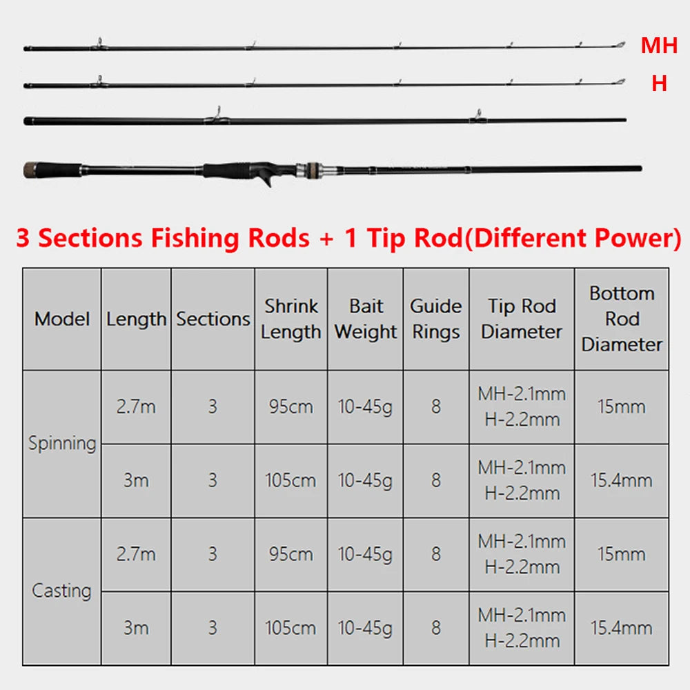 Carbon Fishing Rod with Two Tips — 2.7 or 3 m
