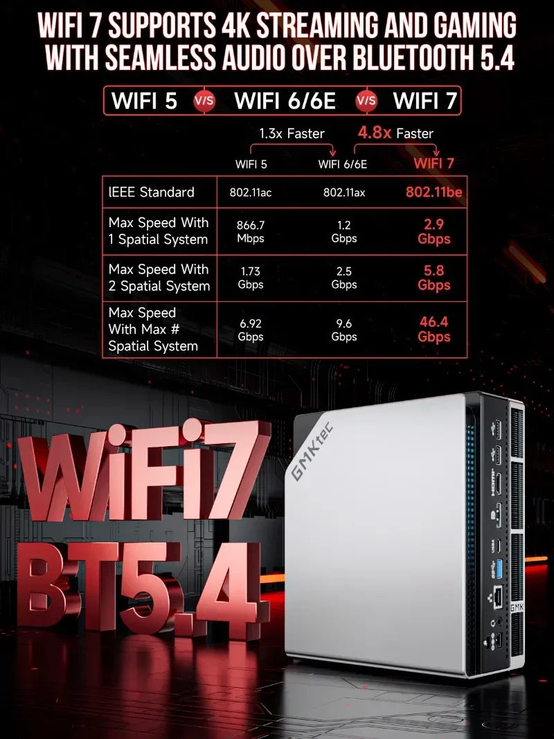 GMKtec EVO-X2 Ryzen AI Max+ 395 Mini PC