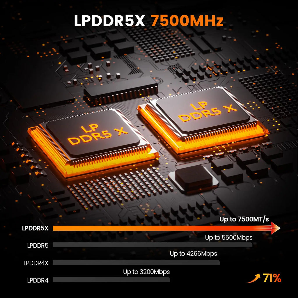 PELADN HO5 Ryzen AI 9 HX 370 Mini PC