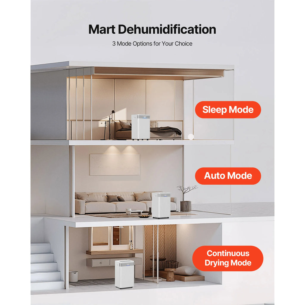 SucceBuy Home Dehumidifier – 22 to 82 Pint Options