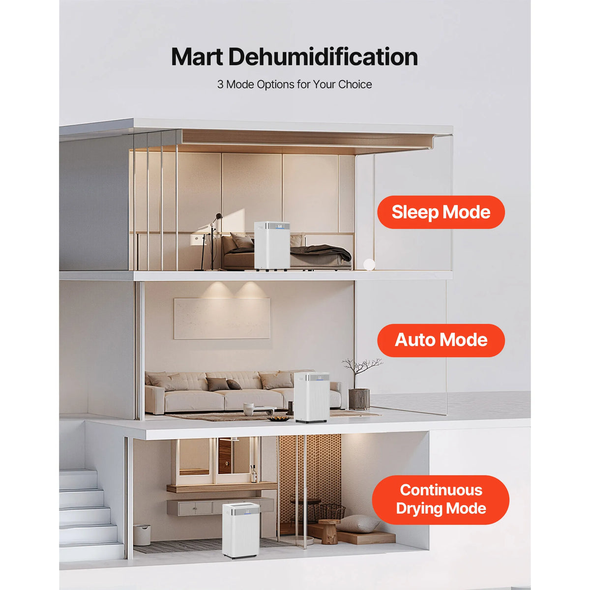 SucceBuy Home Dehumidifier – 22 to 82 Pint Options