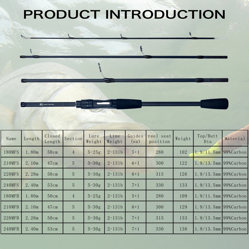 FLENHAI P1008 Carbon Travel Fishing Rod