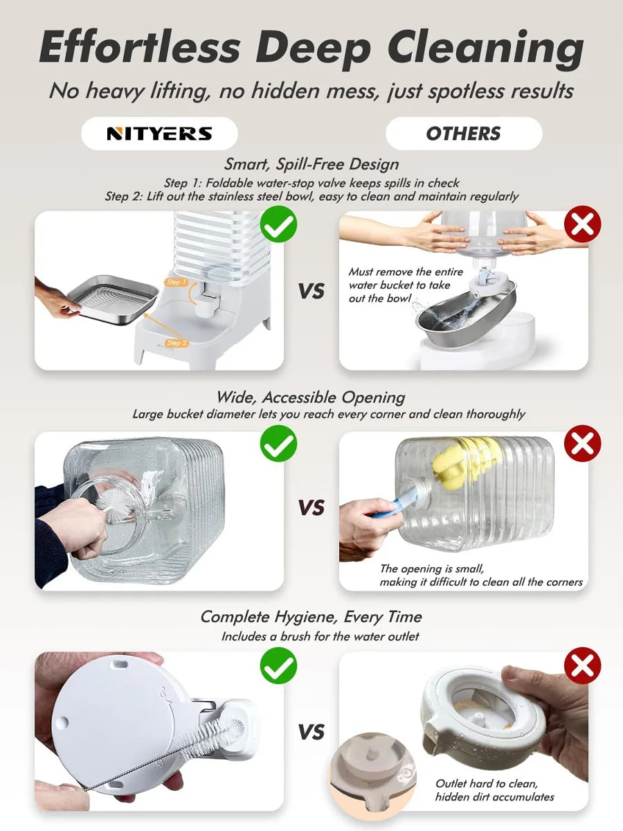 NITYERS 6L Gravity Pet Water Dispenser