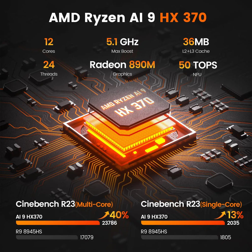 PELADN HO5 Ryzen AI 9 HX 370 Mini PC