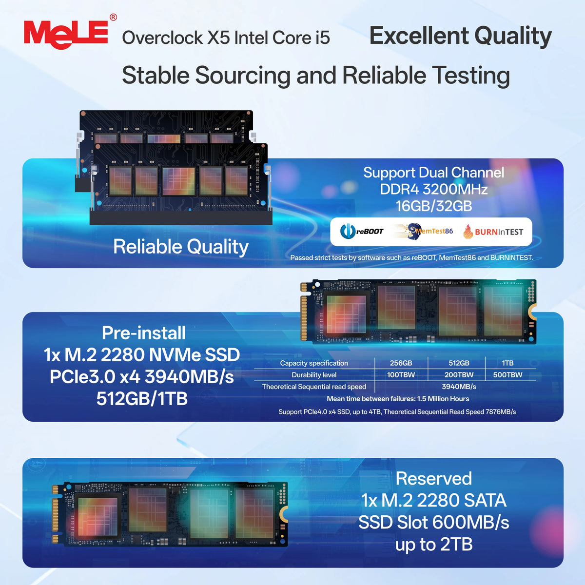 MeLE Overclock X5 Core i5-1235U Mini PC