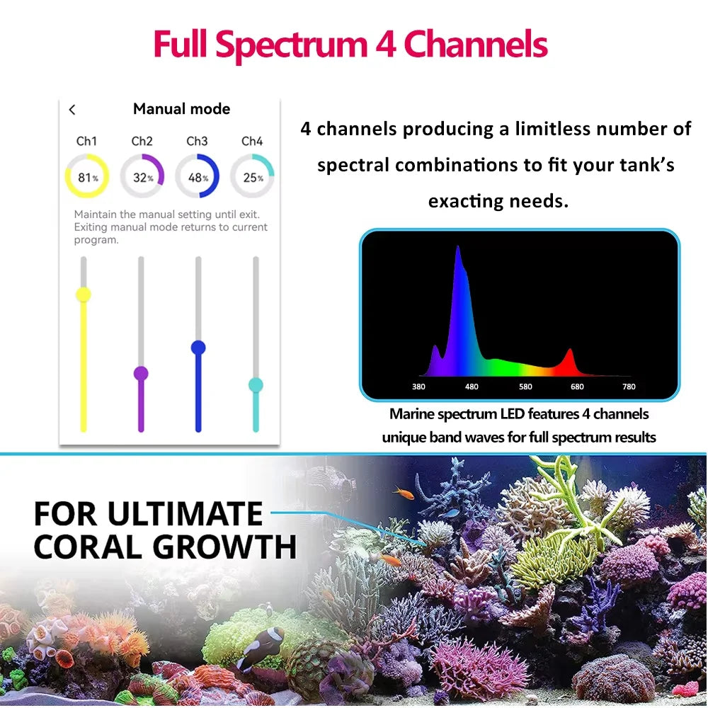 PopBloom RL90 WiFi Reef Aquarium LED Light