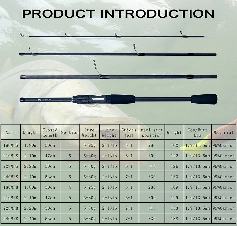 FLENHAI P1008 Carbon Travel Fishing Rod