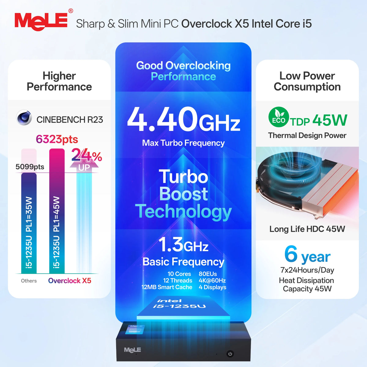 MeLE Overclock X5 Core i5-1235U Mini PC