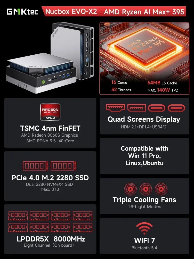 GMKtec EVO-X2 Ryzen AI Max+ 395 Mini PC
