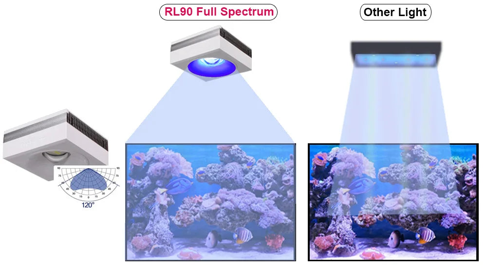 PopBloom RL90 WiFi Reef Aquarium LED Light
