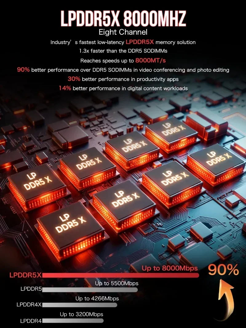 GMKtec EVO-X2 Ryzen AI Max+ 395 Mini PC