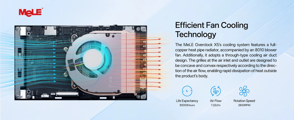 MeLE Overclock X5 Core i5-1235U Mini PC