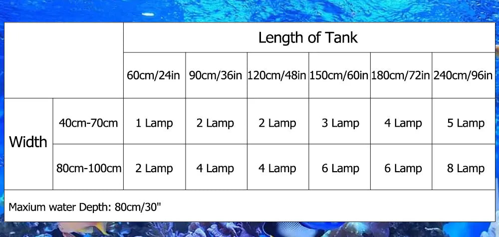 PopBloom RL90 WiFi Reef Aquarium LED Light