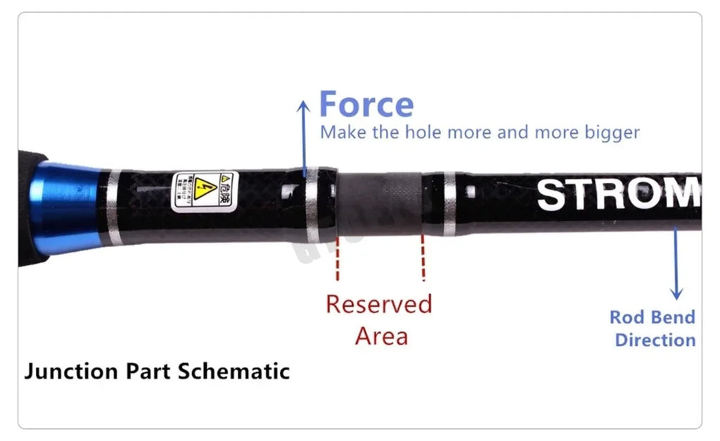 Three-Piece Carbon Boat Rod — 1.8 or 2.1 m