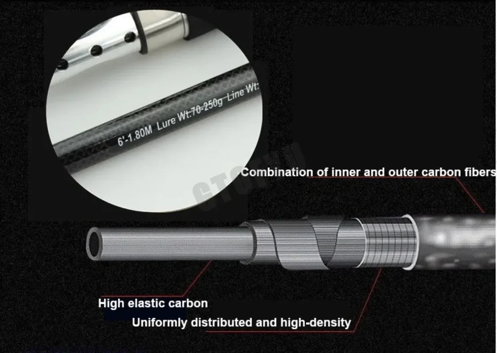 Three-Piece Carbon Boat Rod — 1.8 or 2.1 m