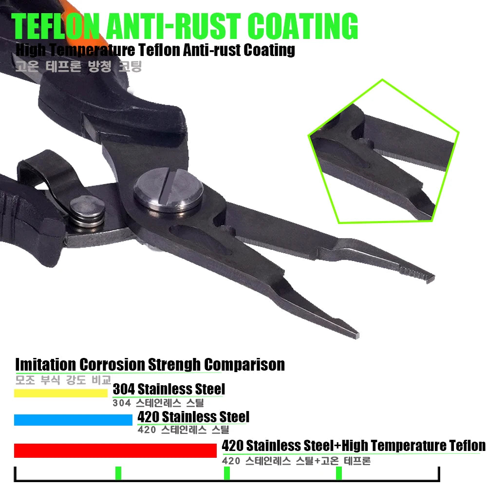 Multifunction Stainless Steel Fishing Pliers