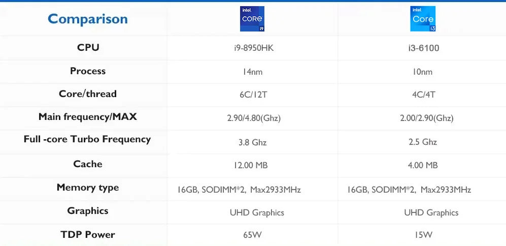 Windows Mini PC — Core i9-8950HK or Core i3-6100U