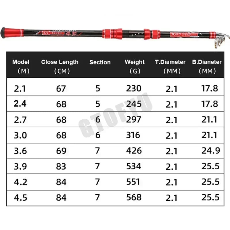 Telescopic Carbon Fishing Rod — 2.1–4.5 m