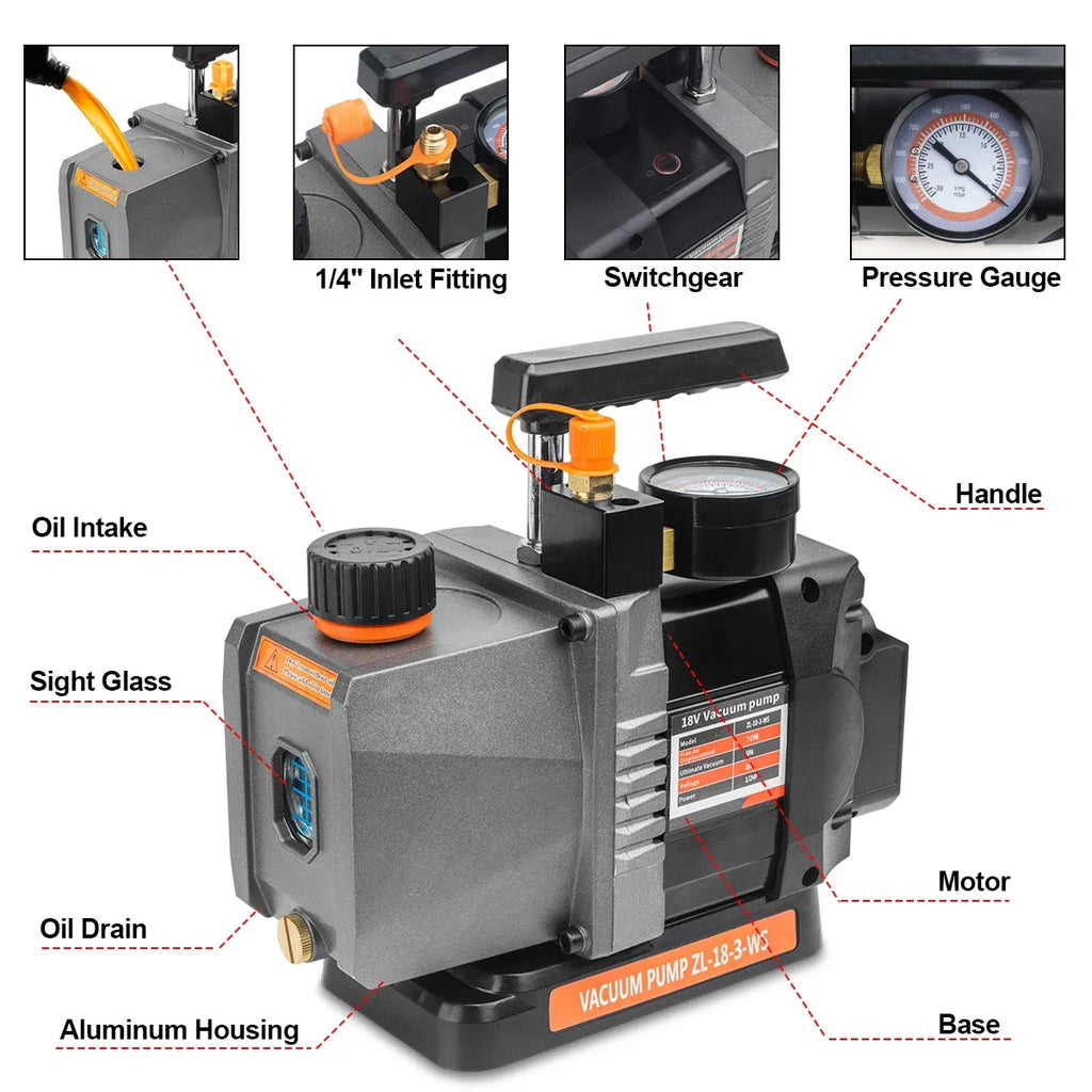 Gisam 7 CFM Brushless Cordless HVAC Vacuum Pump