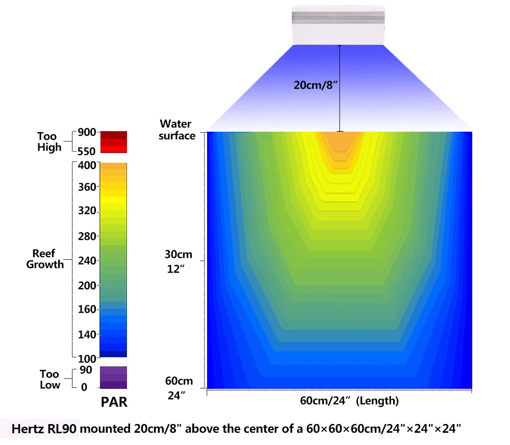 PopBloom RL90 WiFi Reef Aquarium LED Light