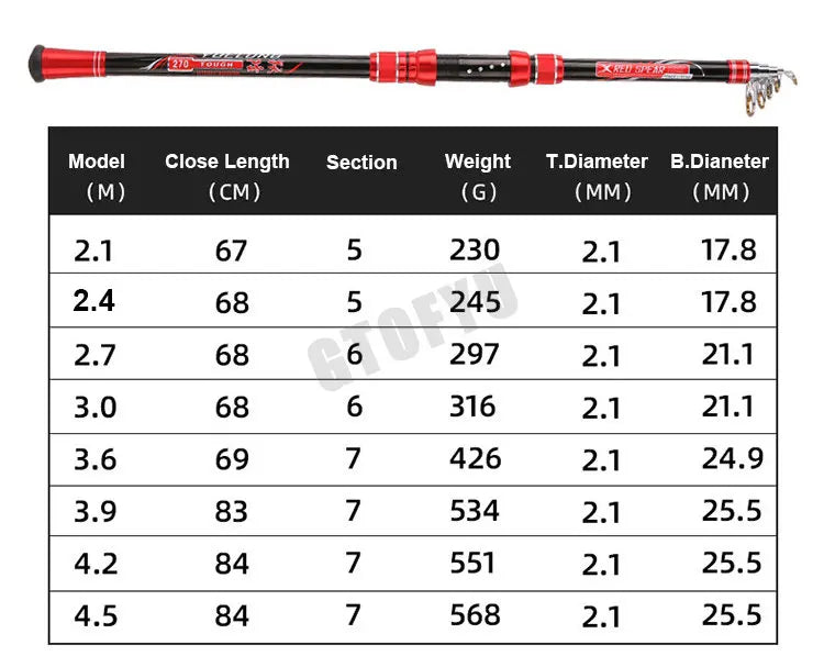 Telescopic Carbon Fishing Rod — 2.1–4.5 m