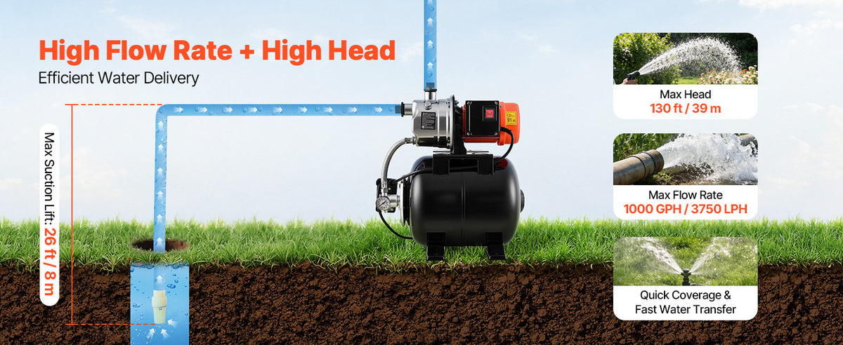 SucceBuy 120V Shallow Well Pump with Pressure Tank